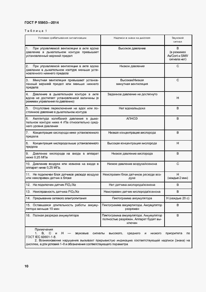 Страница 12 ГОСТ Р 55953-2014