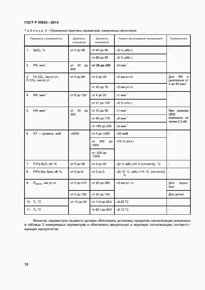 Страница 14 ГОСТ Р 55953-2014