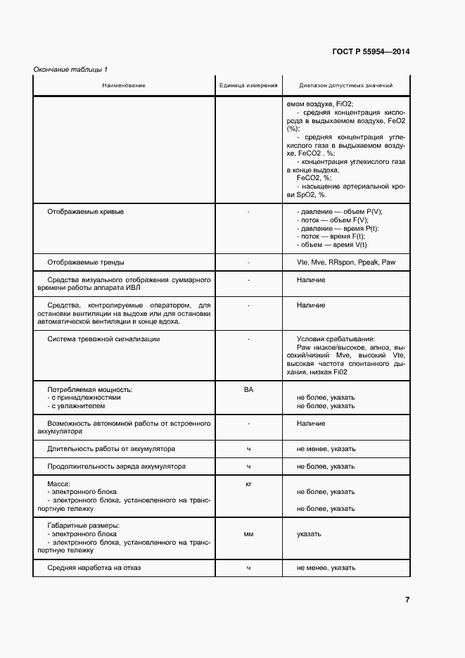 Страница 10 ГОСТ Р 55954-2014