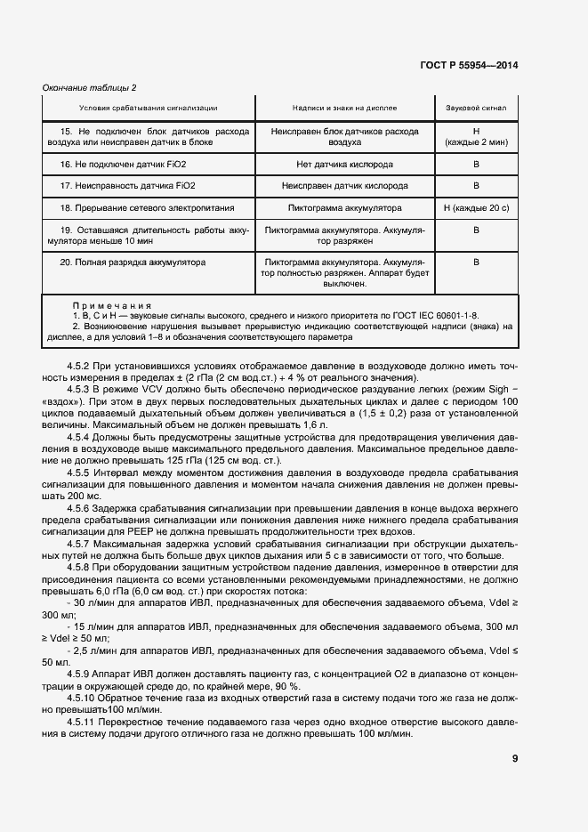 Страница 12 ГОСТ Р 55954-2014