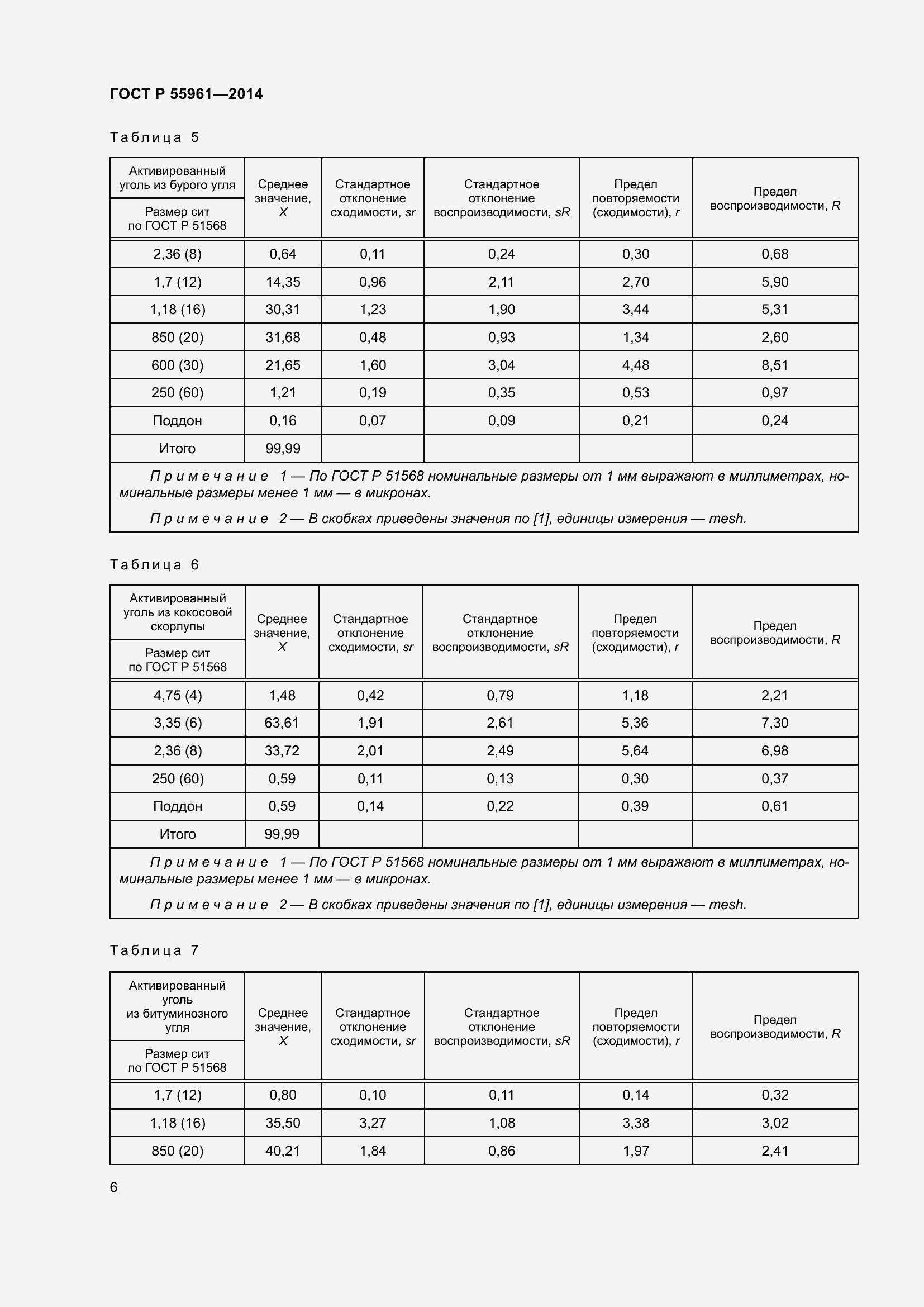 Страница 10 ГОСТ Р 55961-2014