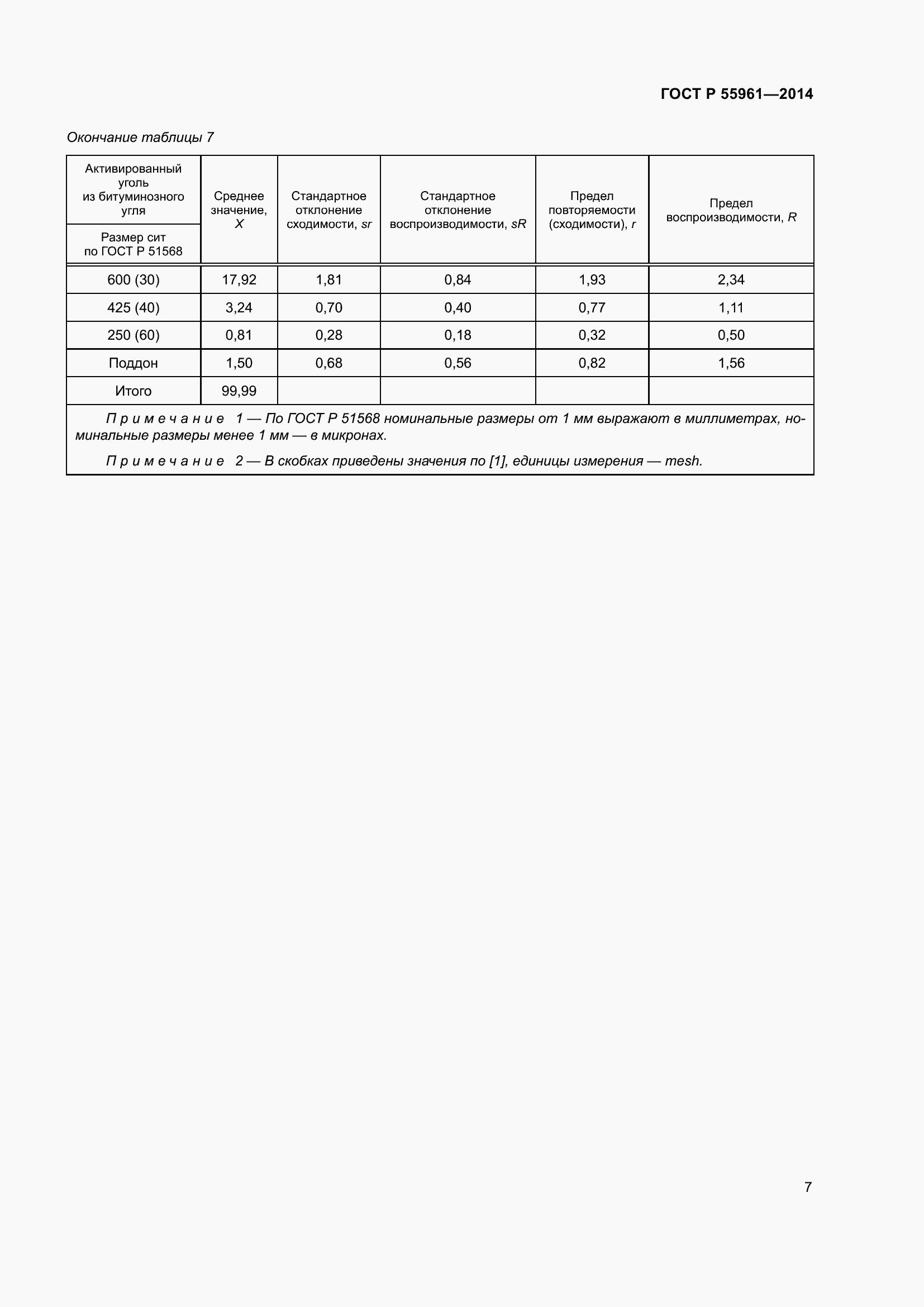 Страница 11 ГОСТ Р 55961-2014