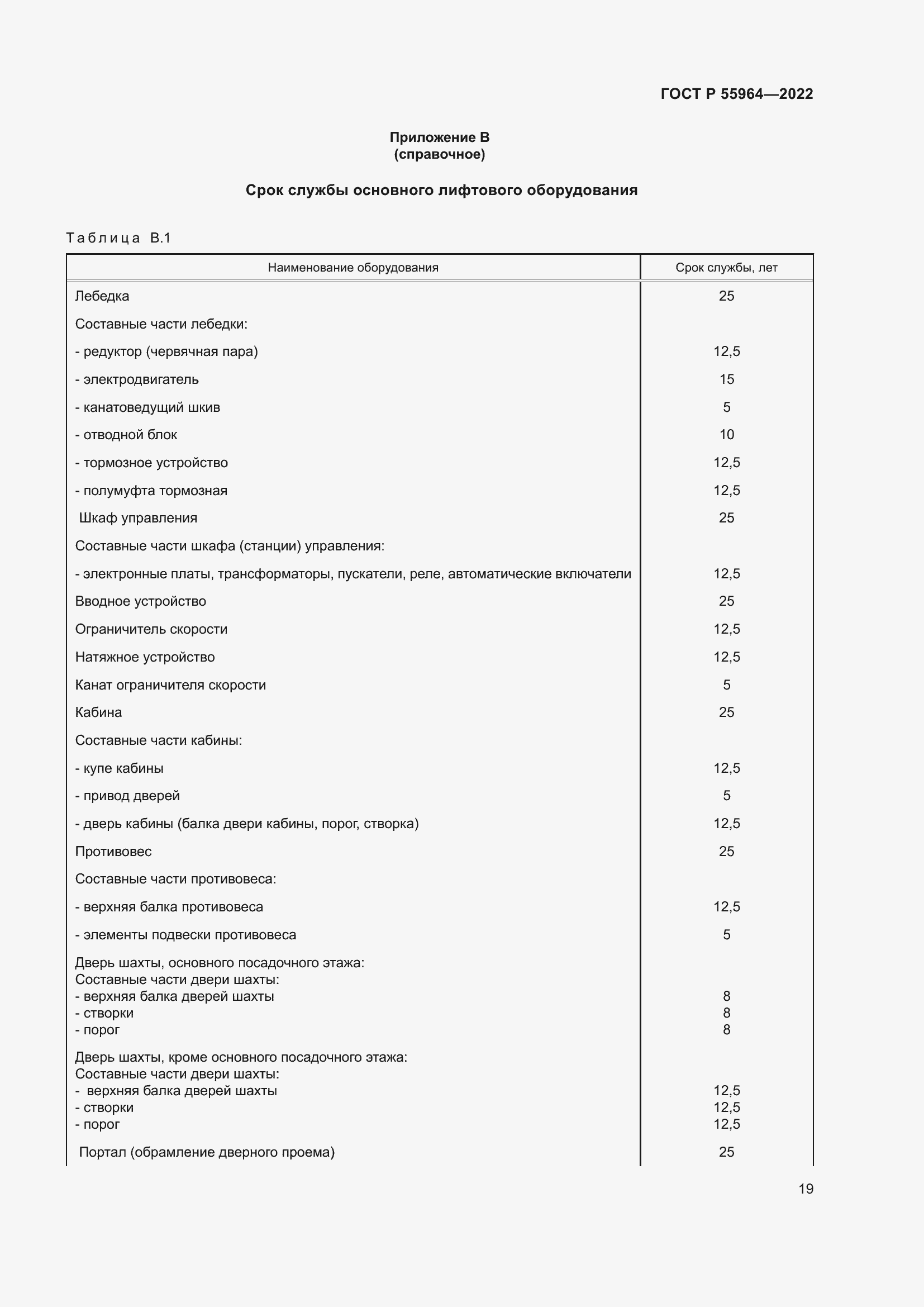 Страница 23 ГОСТ Р 55964-2022