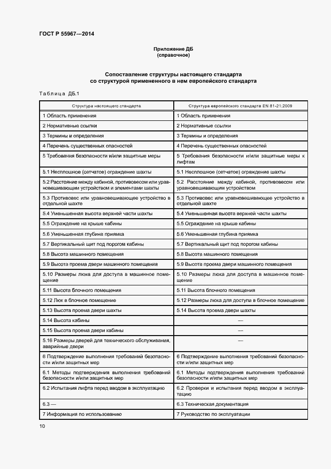 Страница 14 ГОСТ Р 55967-2014