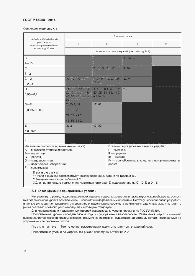 Страница 18 ГОСТ Р 55968-2014