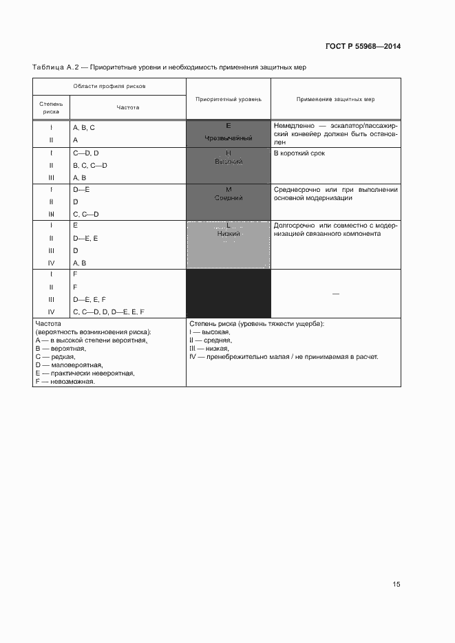Страница 19 ГОСТ Р 55968-2014