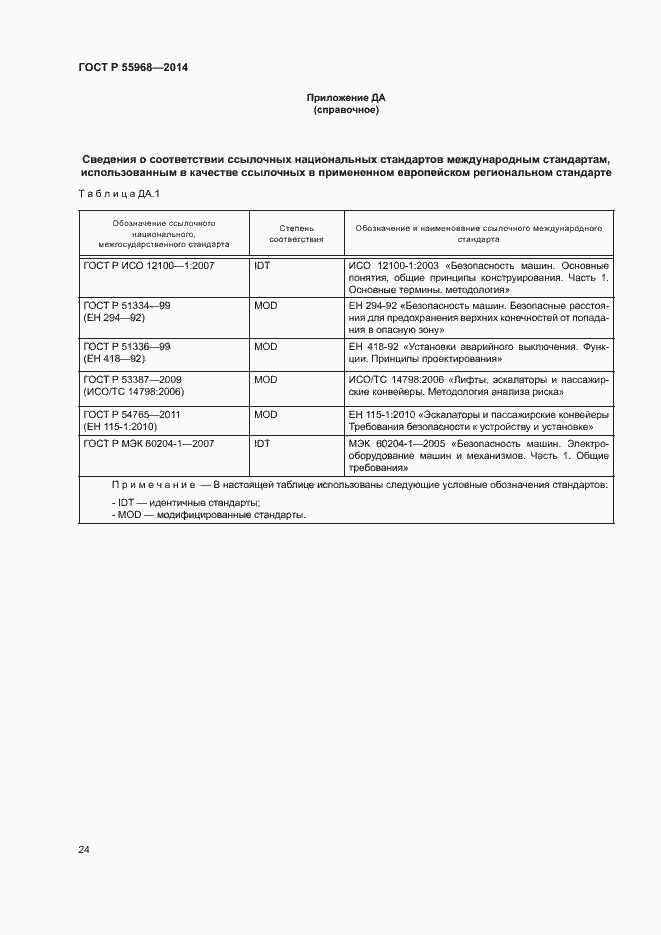 Страница 28 ГОСТ Р 55968-2014