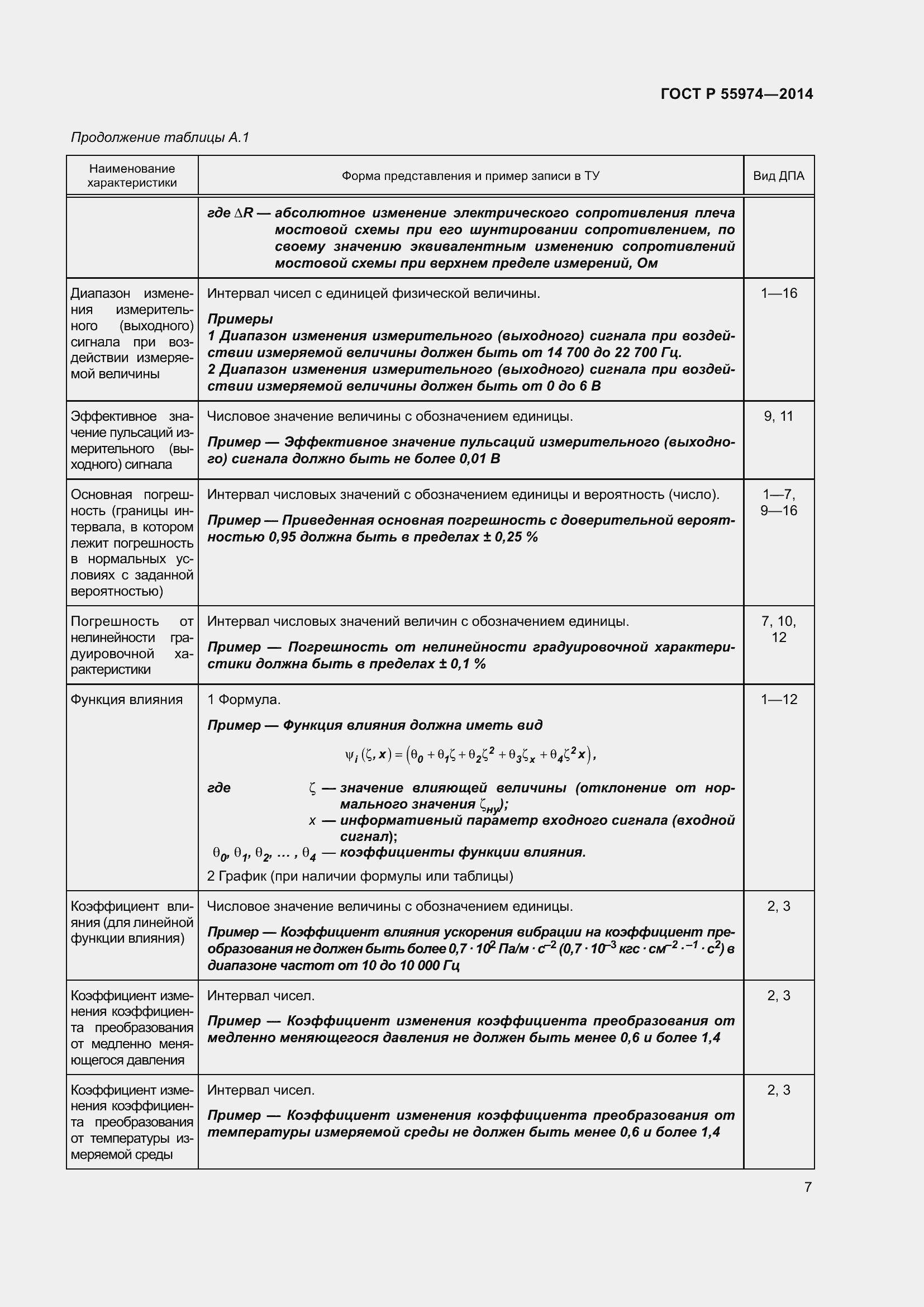Страница 11 ГОСТ Р 55974-2014