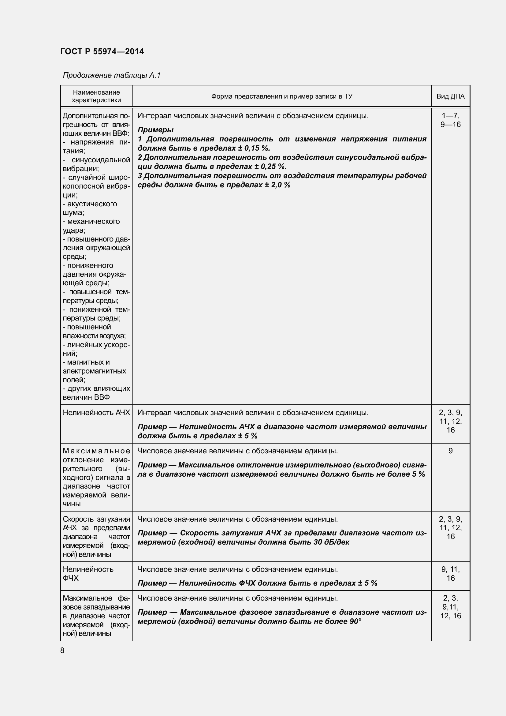 Страница 12 ГОСТ Р 55974-2014