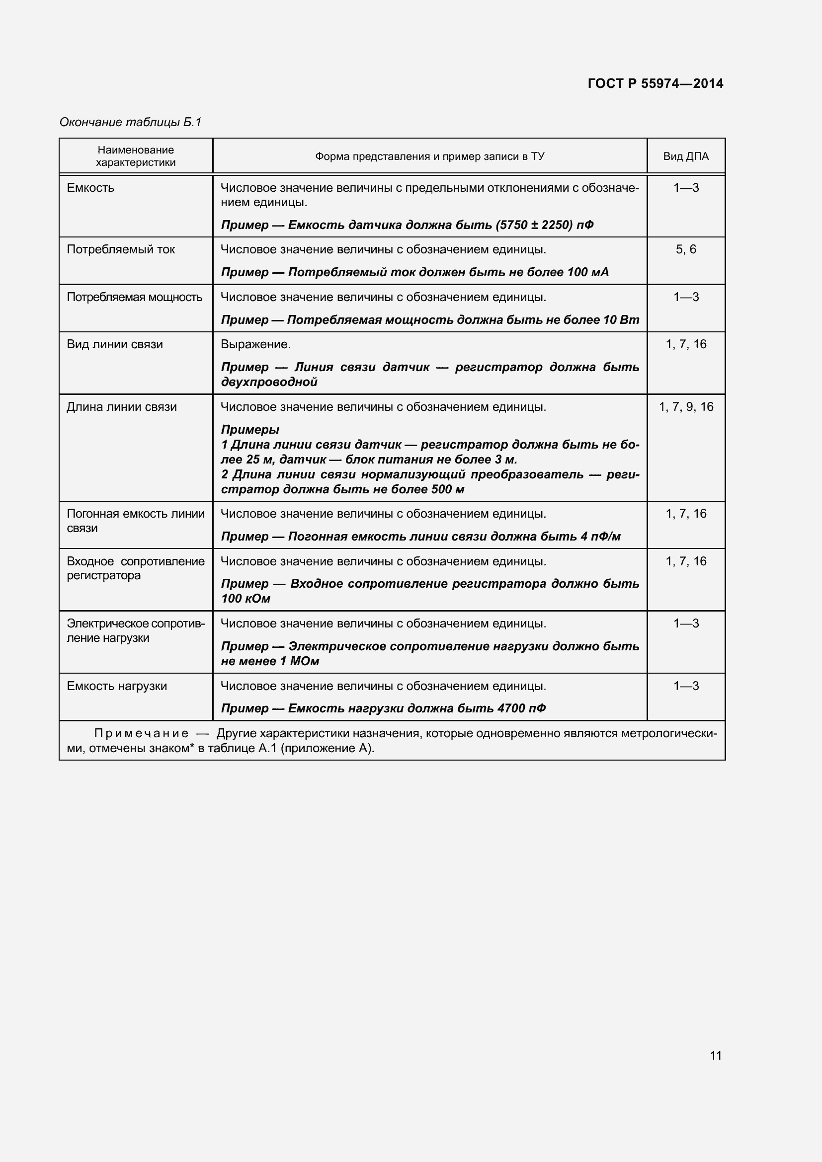 Страница 15 ГОСТ Р 55974-2014