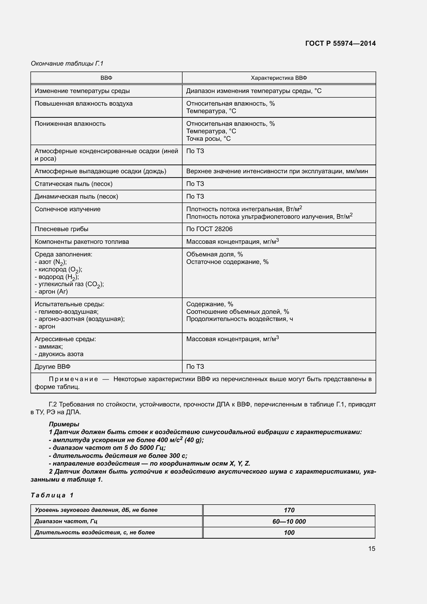 Страница 19 ГОСТ Р 55974-2014