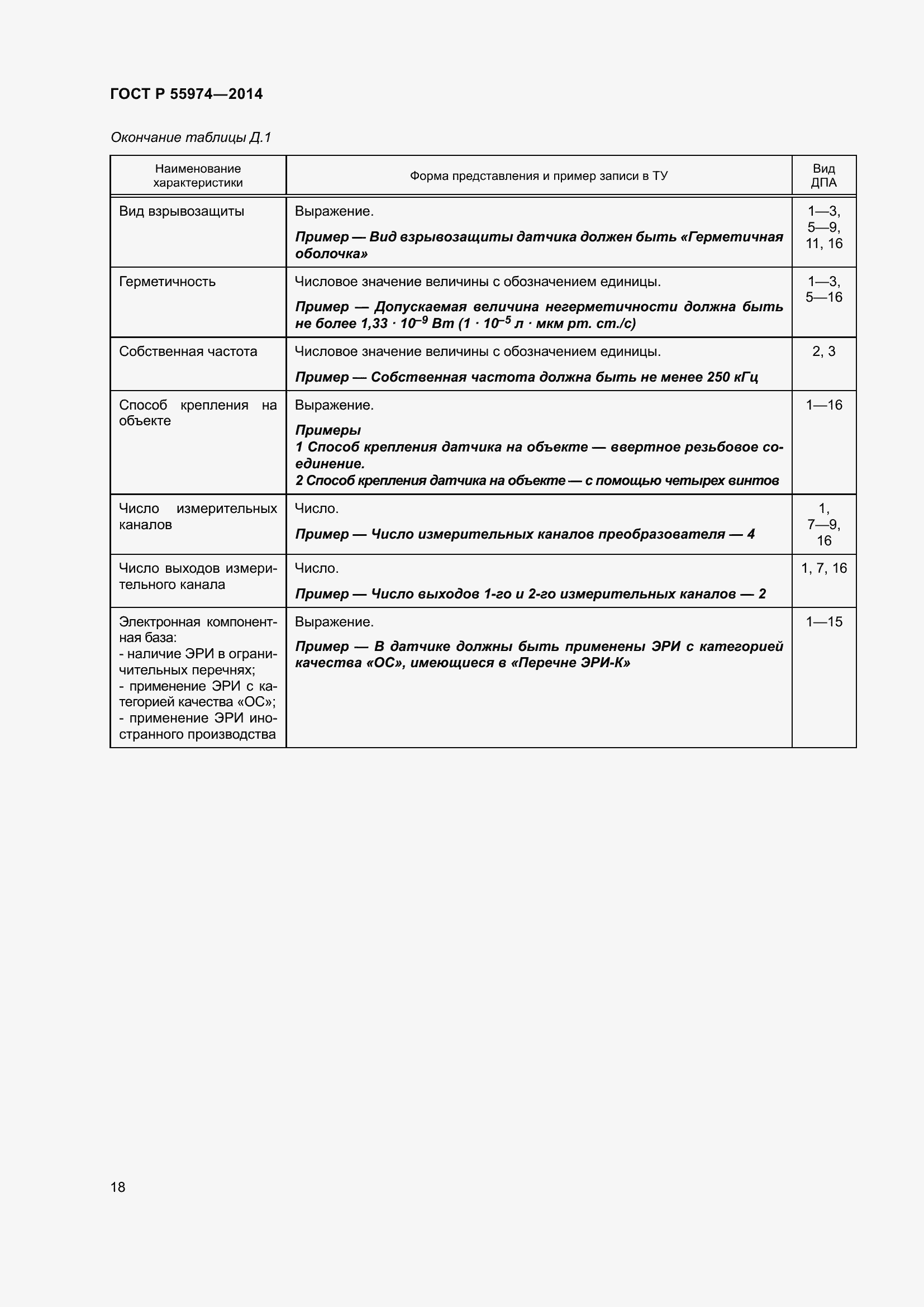 Страница 22 ГОСТ Р 55974-2014