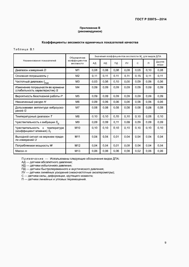 Страница 12 ГОСТ Р 55975-2014