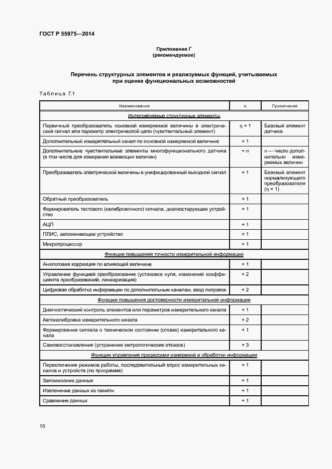 Страница 13 ГОСТ Р 55975-2014