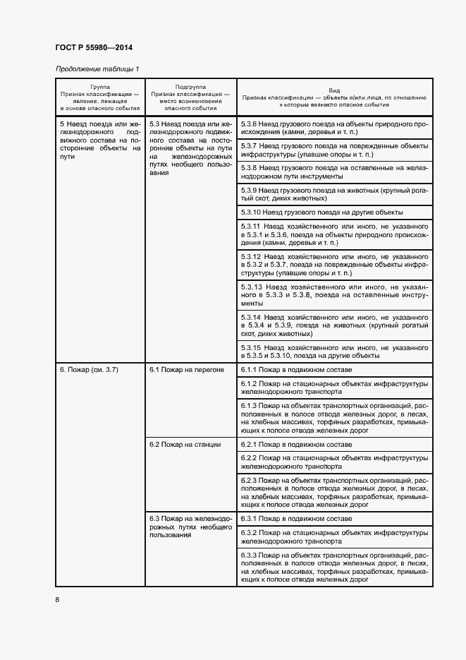 Страница 10 ГОСТ Р 55980-2014