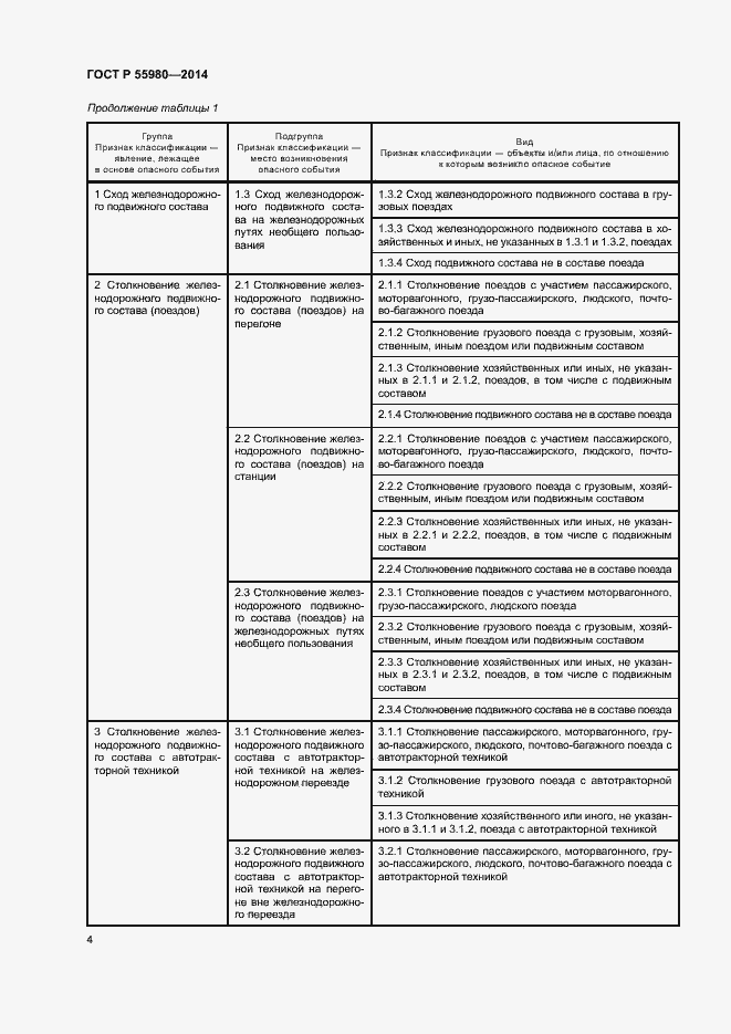 Страница 6 ГОСТ Р 55980-2014