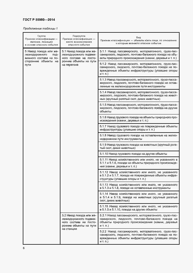 Страница 8 ГОСТ Р 55980-2014