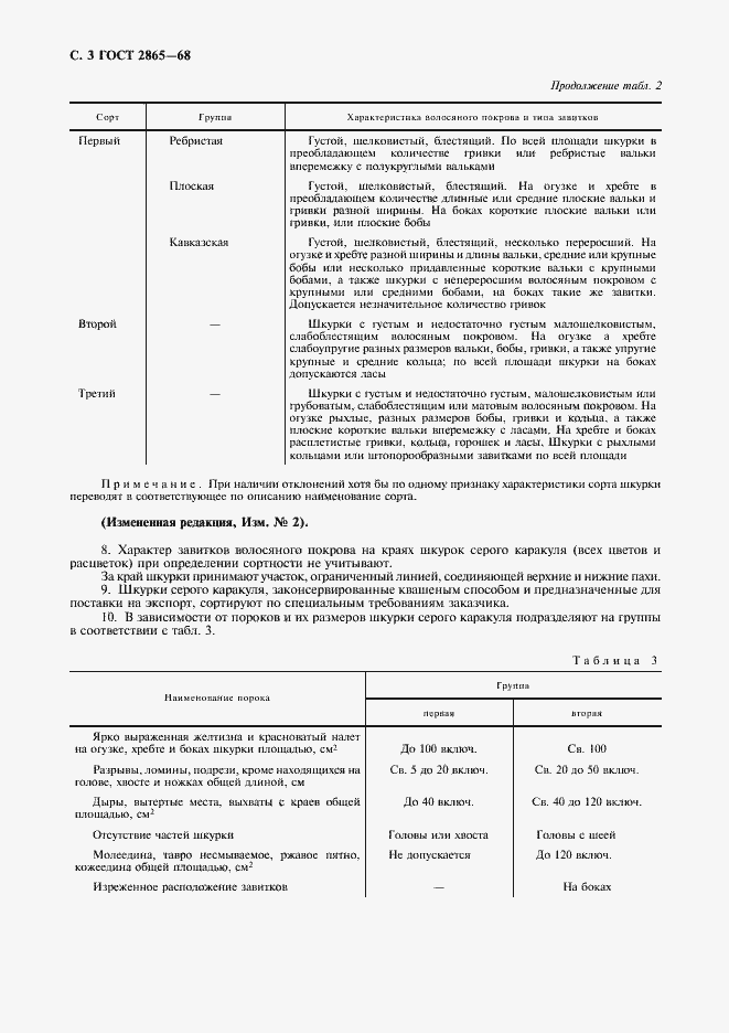 Страница 4 ГОСТ 2865-68