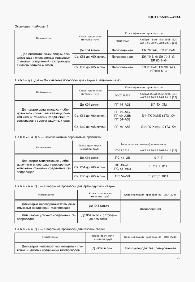 Страница 103 ГОСТ Р 55989-2014