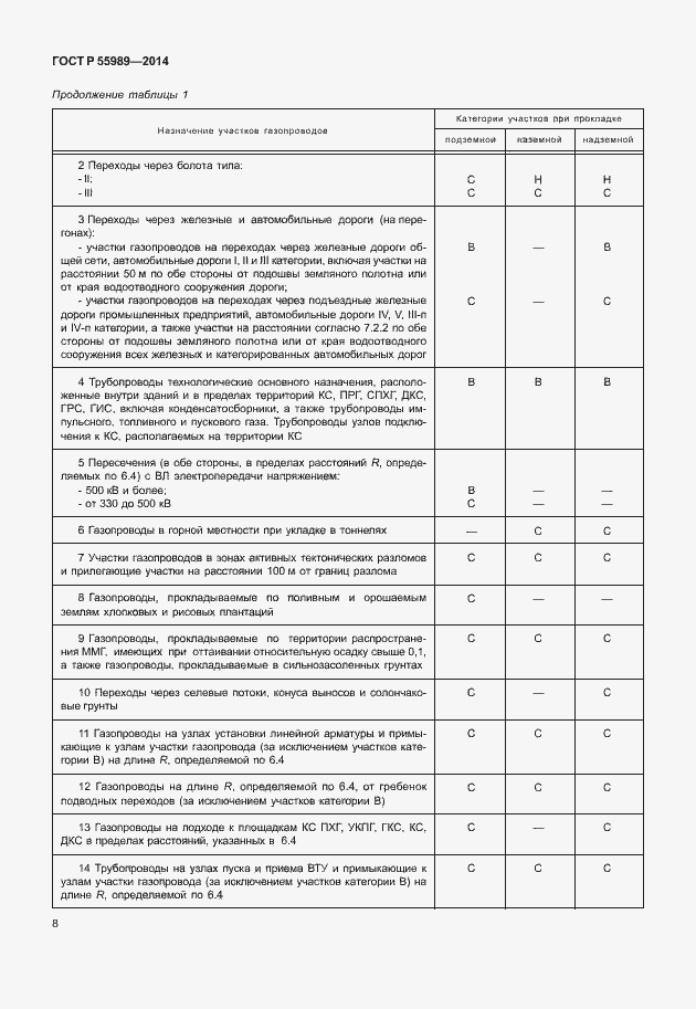 Страница 12 ГОСТ Р 55989-2014