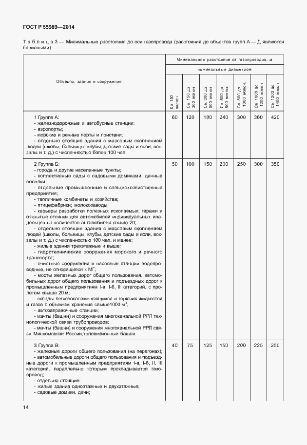 Страница 18 ГОСТ Р 55989-2014