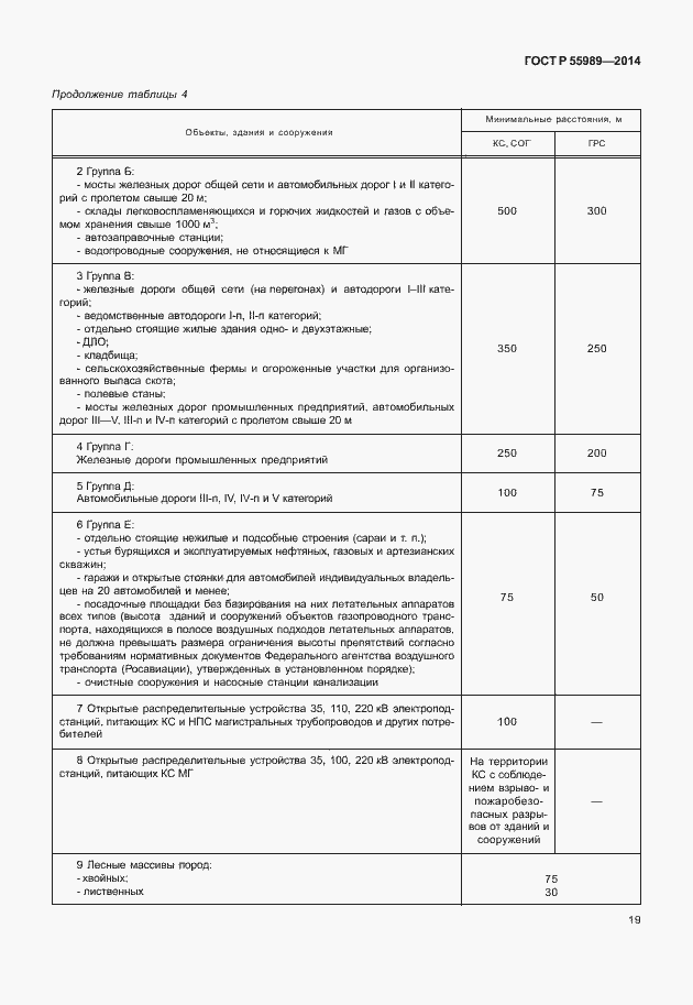 Страница 23 ГОСТ Р 55989-2014