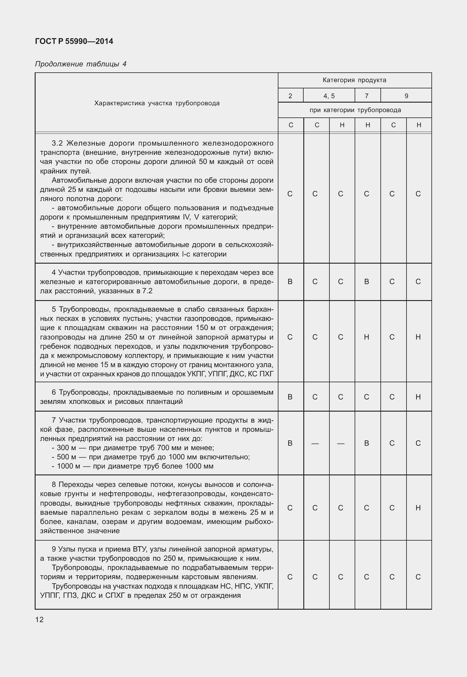 Страница 16 ГОСТ Р 55990-2014