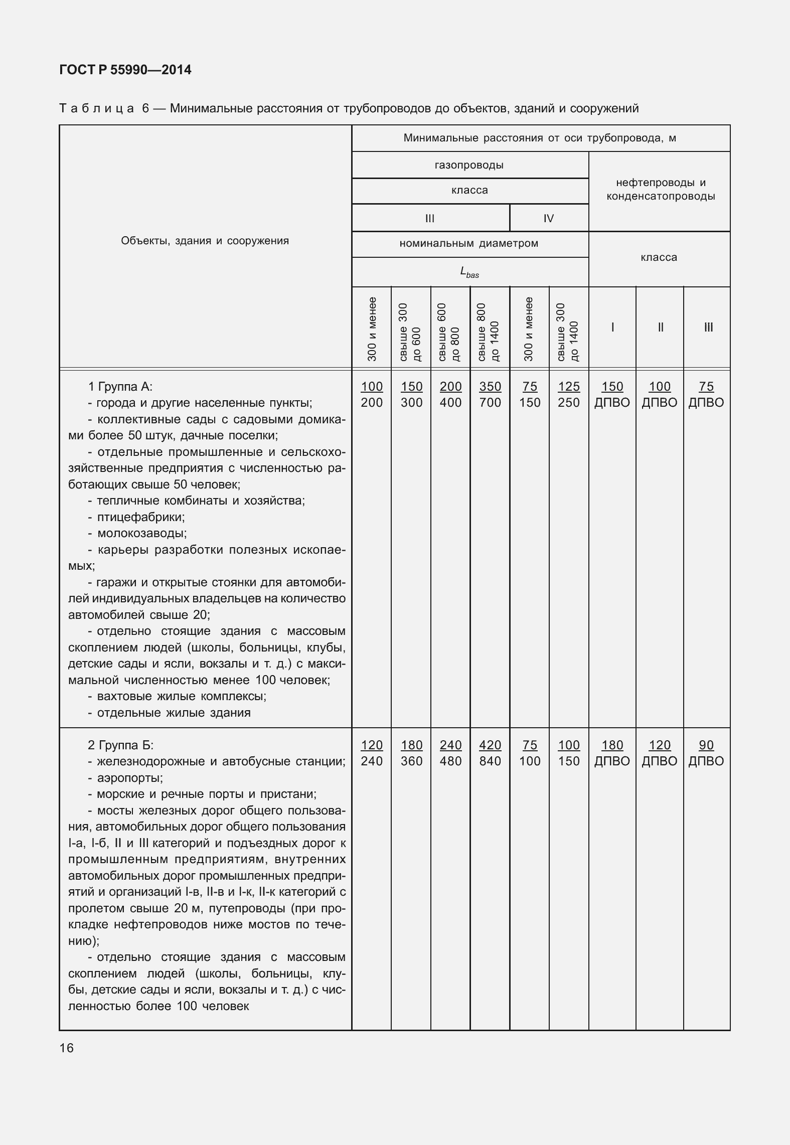 Страница 20 ГОСТ Р 55990-2014