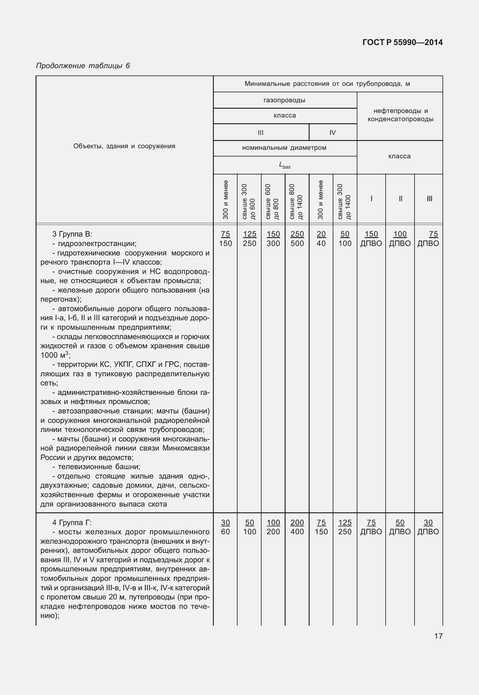 Страница 21 ГОСТ Р 55990-2014