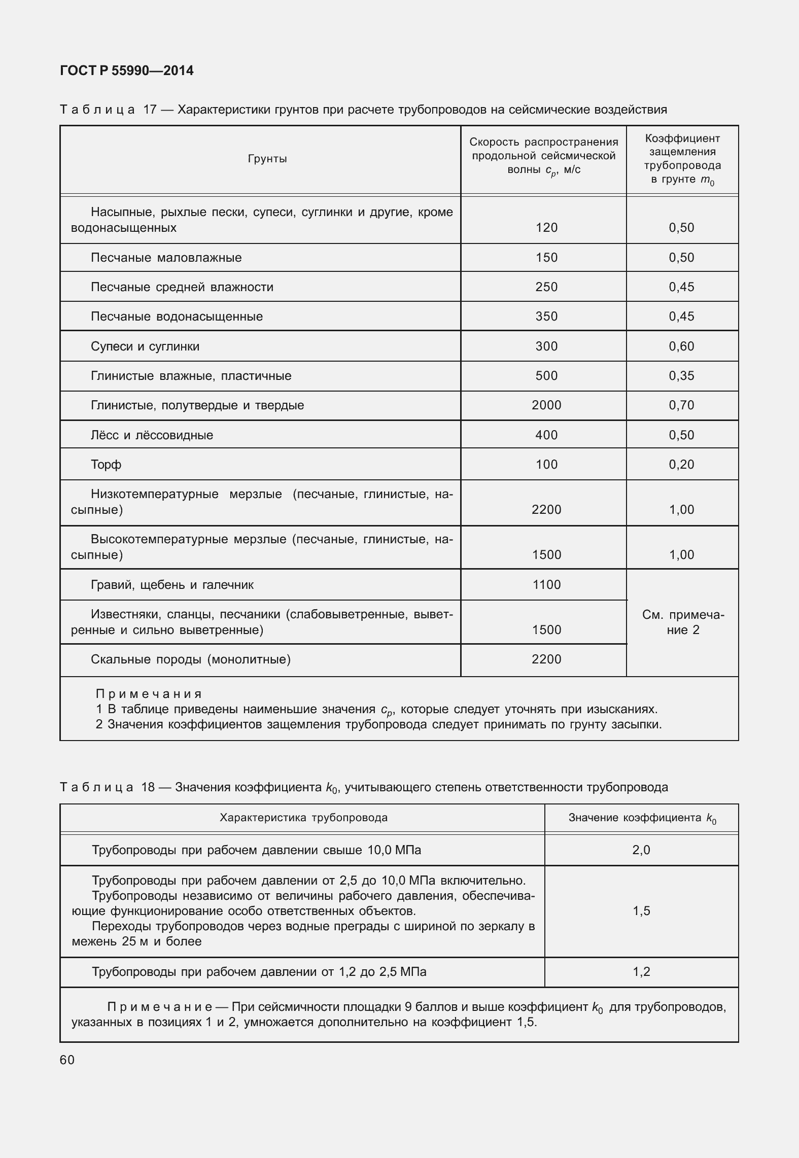 Страница 64 ГОСТ Р 55990-2014