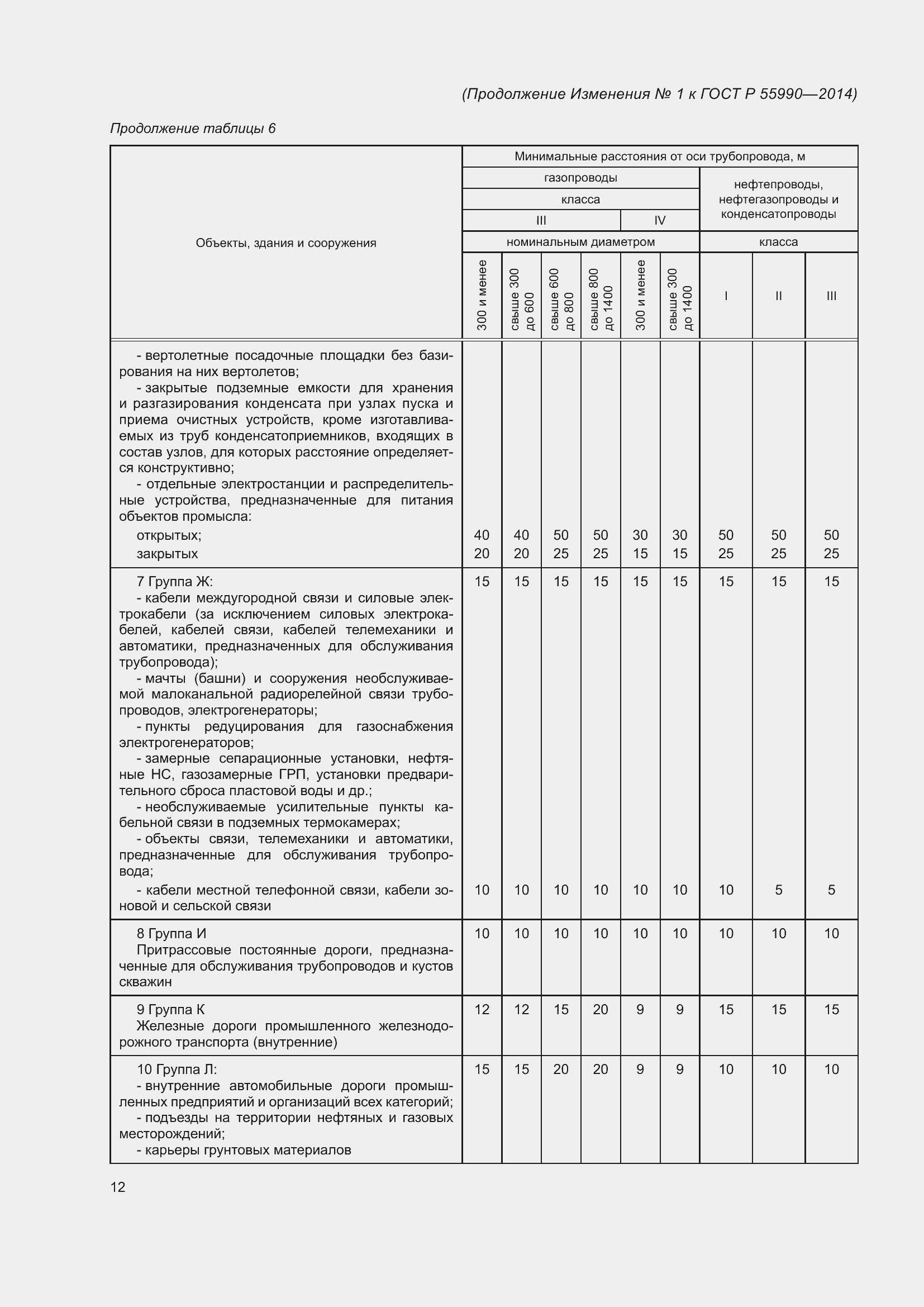 Приложение №1