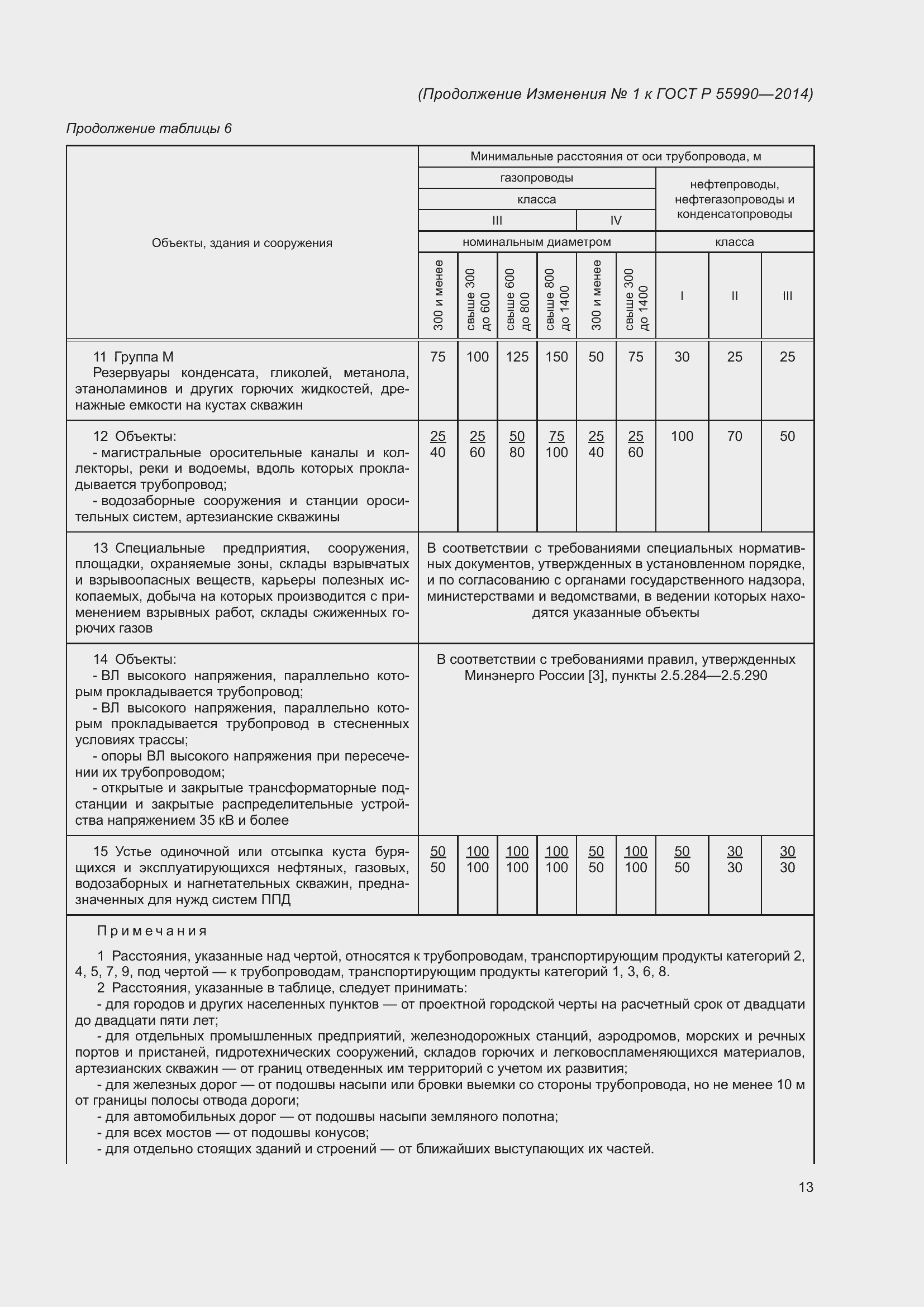 Приложение №1