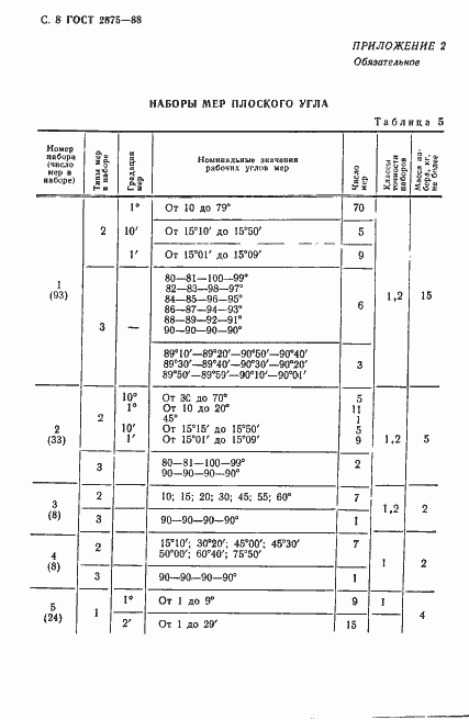 Страница 9 ГОСТ 2875-88