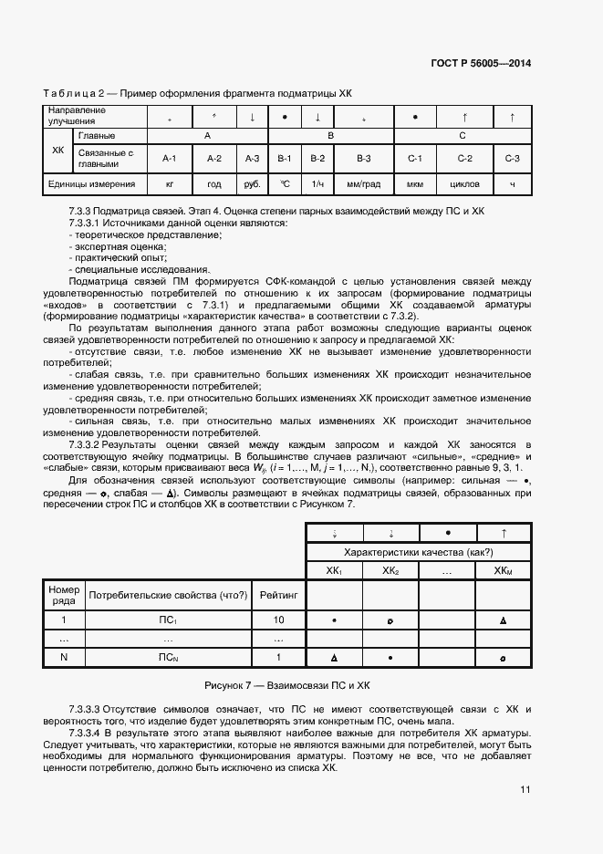 Страница 15 ГОСТ Р 56005-2014