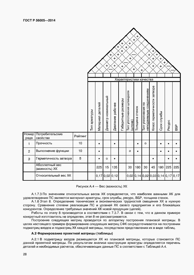 Страница 32 ГОСТ Р 56005-2014