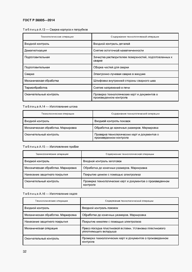 Страница 36 ГОСТ Р 56005-2014