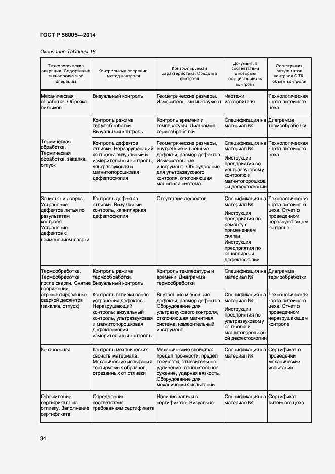 Страница 38 ГОСТ Р 56005-2014