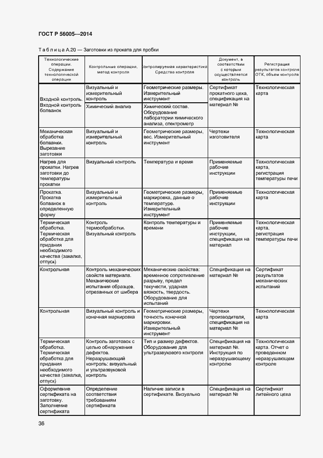 Страница 40 ГОСТ Р 56005-2014