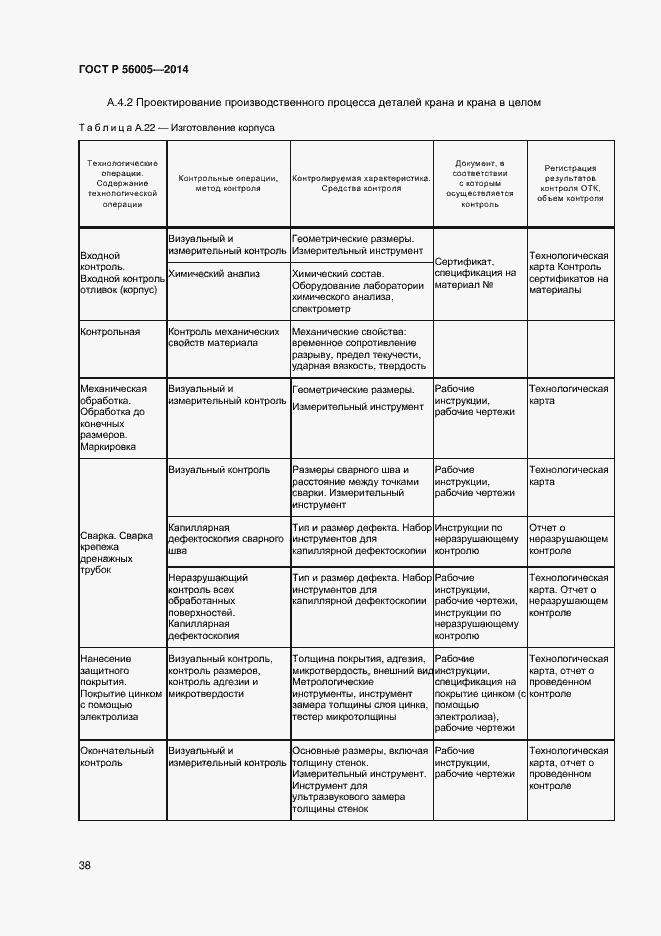 Страница 42 ГОСТ Р 56005-2014