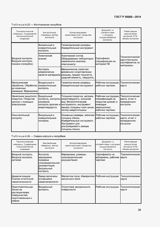 Страница 43 ГОСТ Р 56005-2014