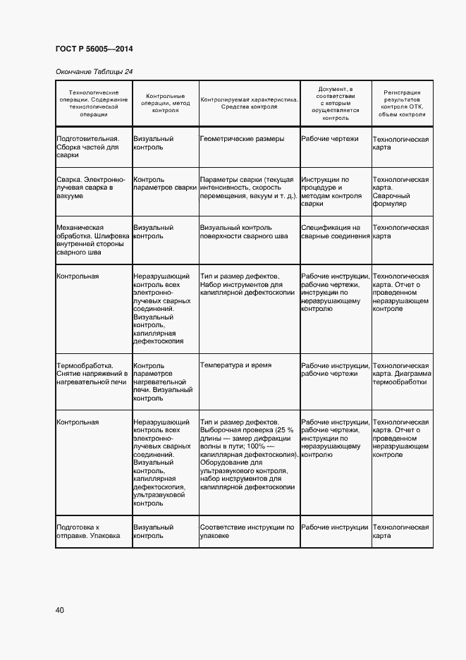 Страница 44 ГОСТ Р 56005-2014