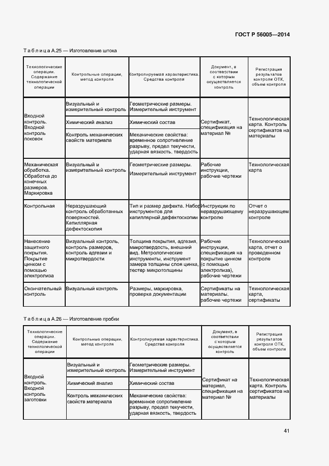 Страница 45 ГОСТ Р 56005-2014