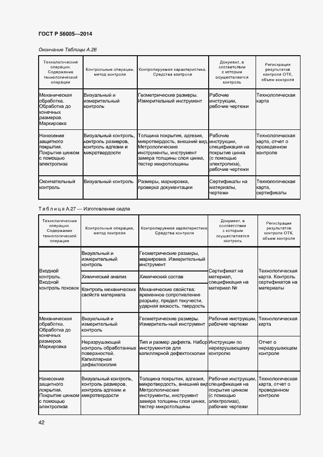 Страница 46 ГОСТ Р 56005-2014