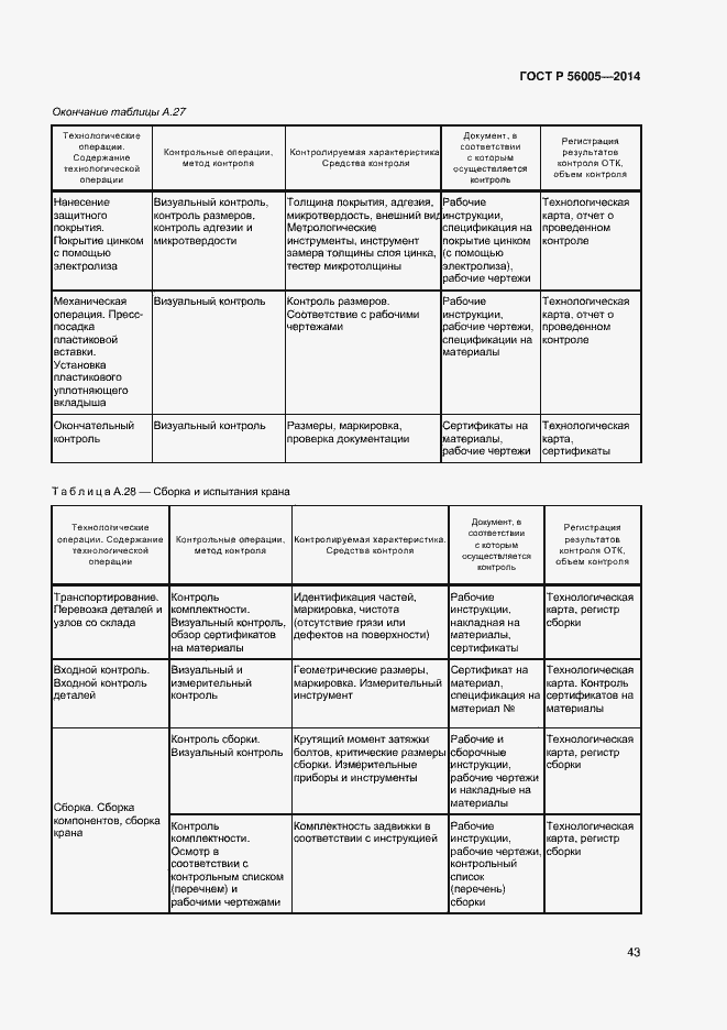 Страница 47 ГОСТ Р 56005-2014