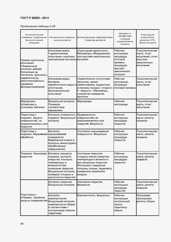 Страница 48 ГОСТ Р 56005-2014