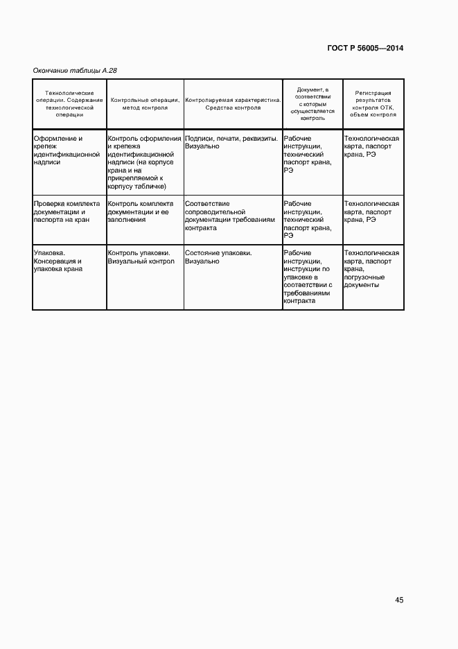 Страница 49 ГОСТ Р 56005-2014