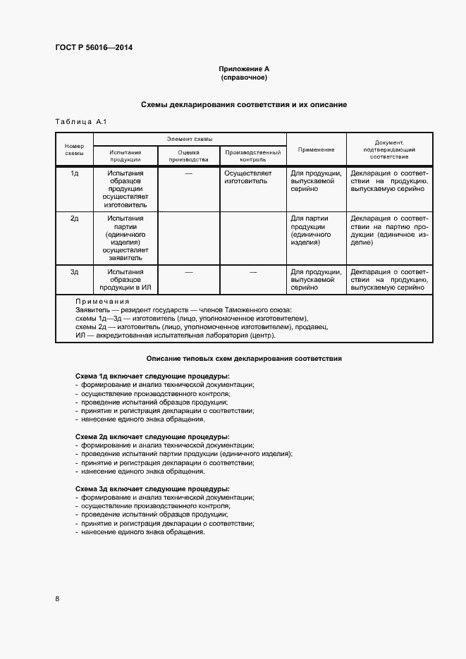 Страница 12 ГОСТ Р 56016-2014
