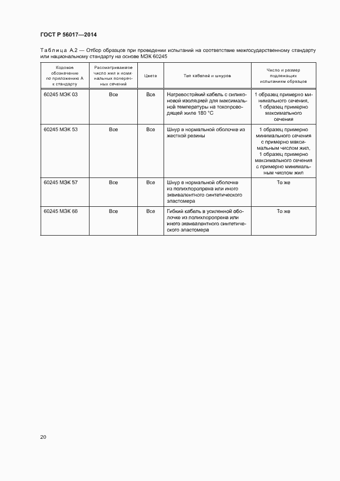 Страница 24 ГОСТ Р 56017-2014