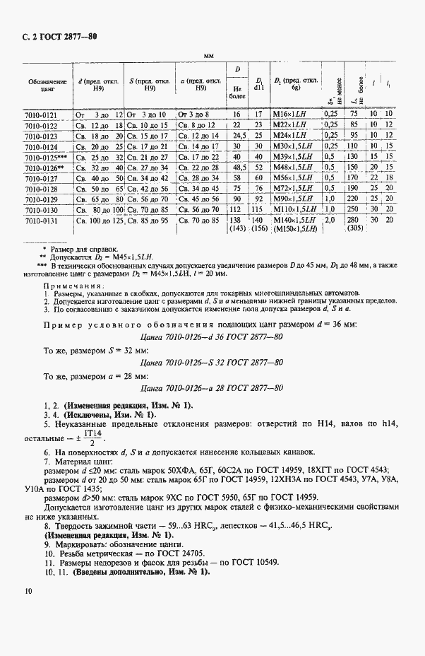 Страница 2 ГОСТ 2877-80