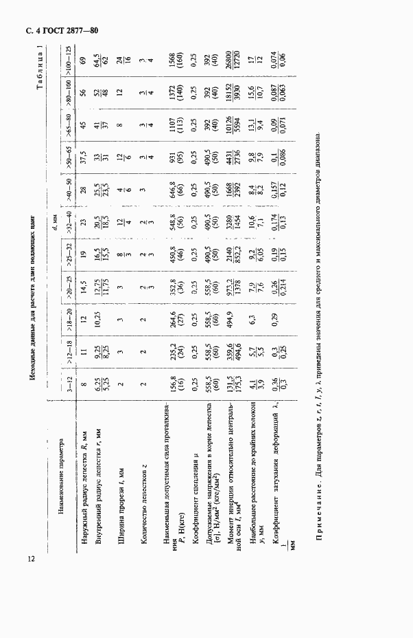 Страница 4 ГОСТ 2877-80